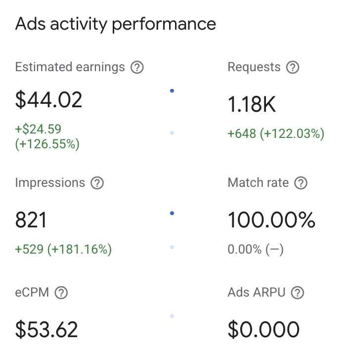 Earning Proof